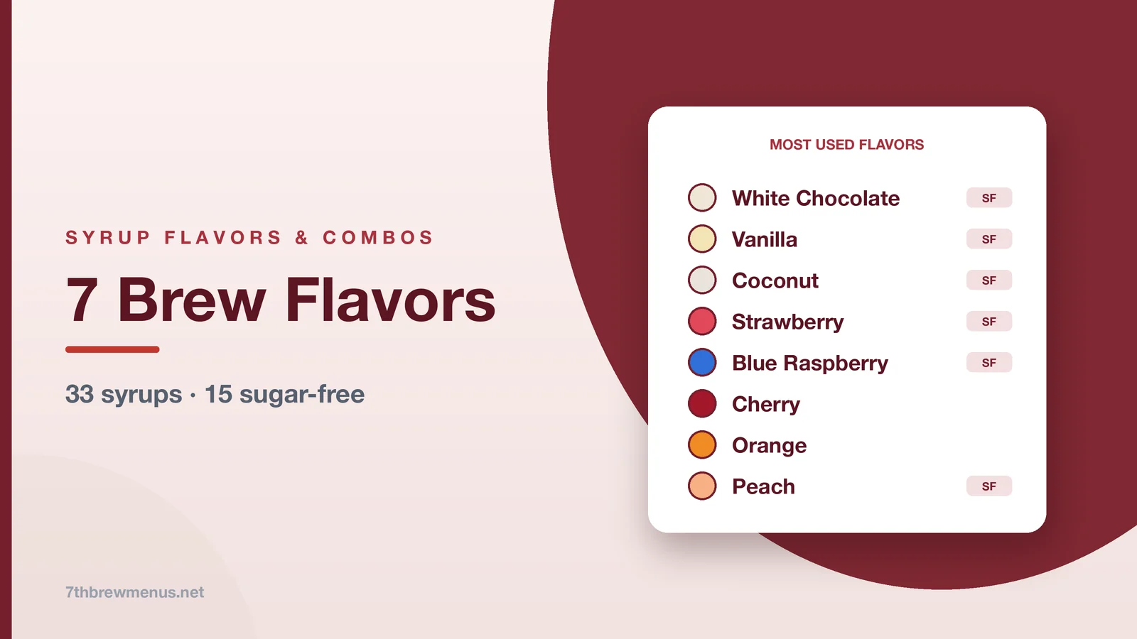 7 brew flavors and syrup list